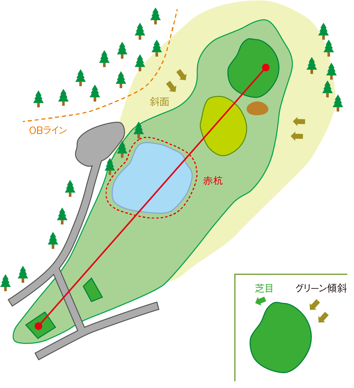 五頭コース HOLE7のコースマップ