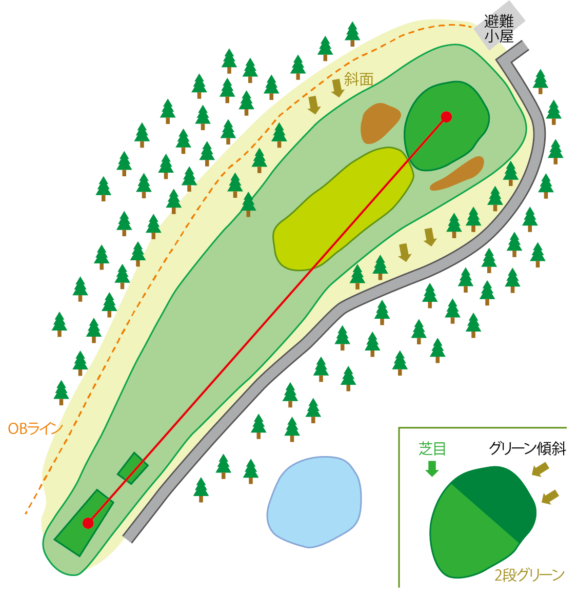 白鳥コース HOLE7のコースマップ