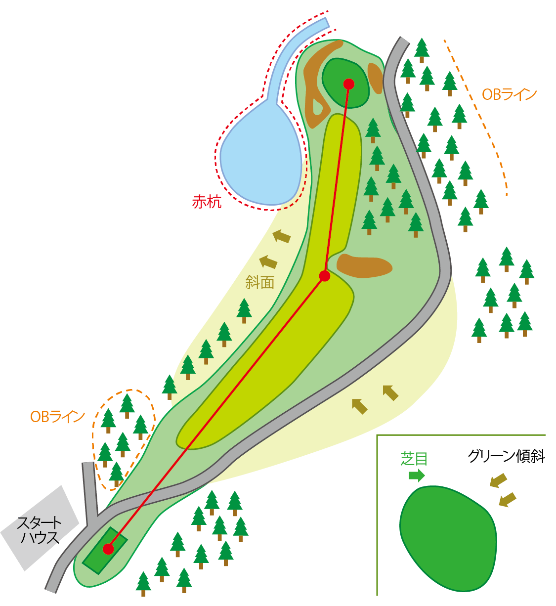 阿賀コース HOLE1のコースマップ