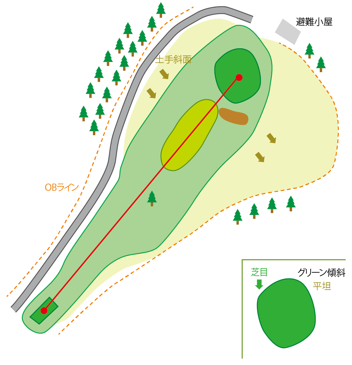 阿賀コース HOLE3のコースマップ