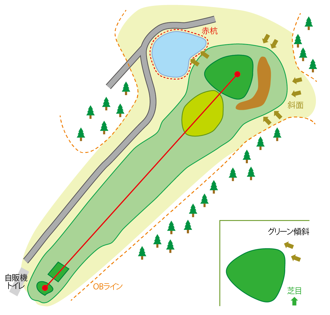 阿賀コース HOLE6のコースマップ