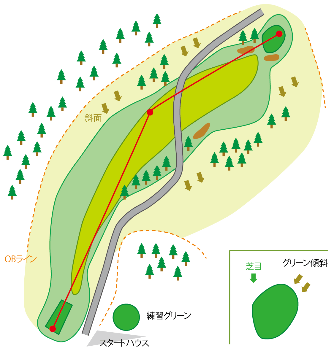 五頭コース HOLE1のコースマップ