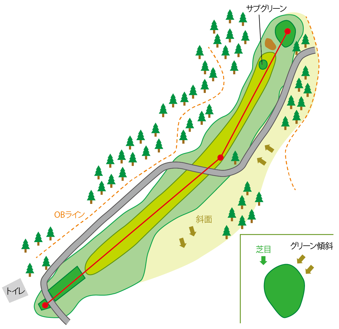 五頭コース HOLE2のコースマップ