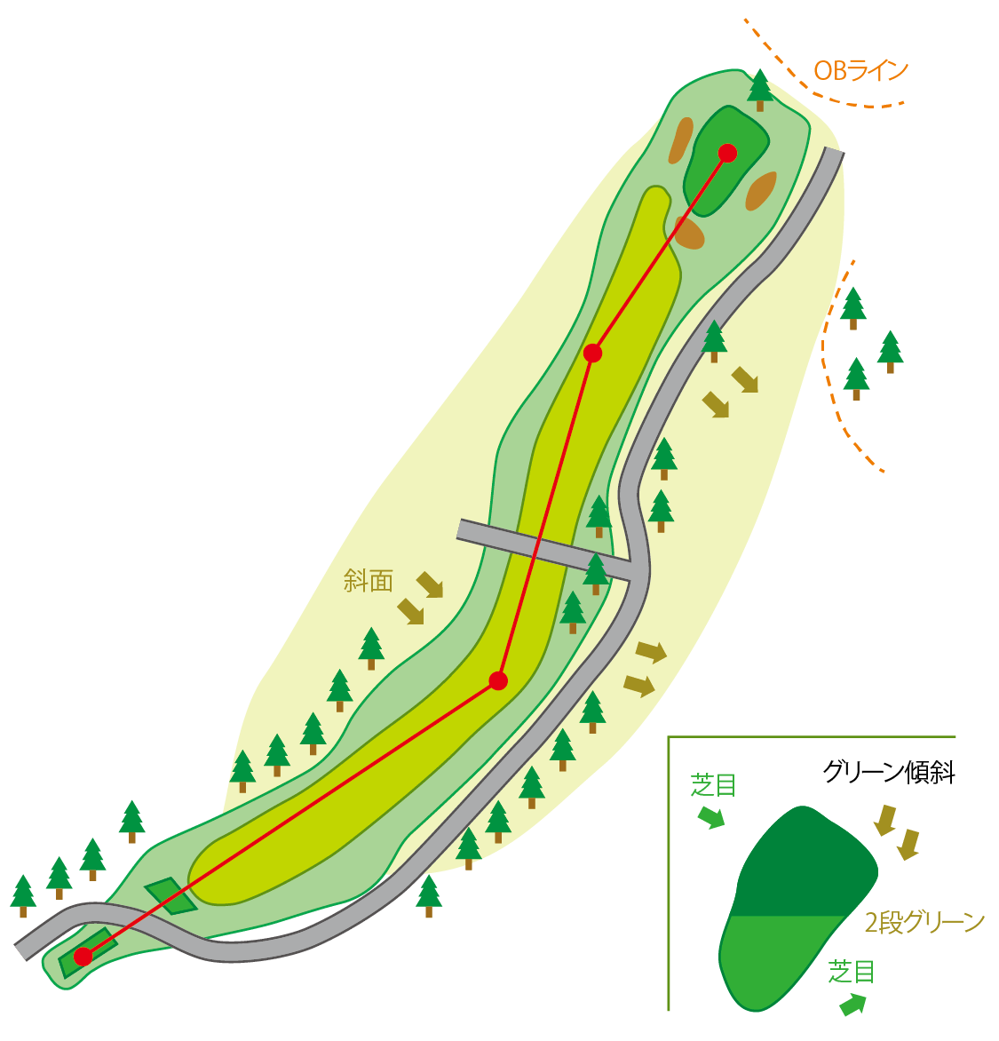 五頭コース HOLE8のコースマップ