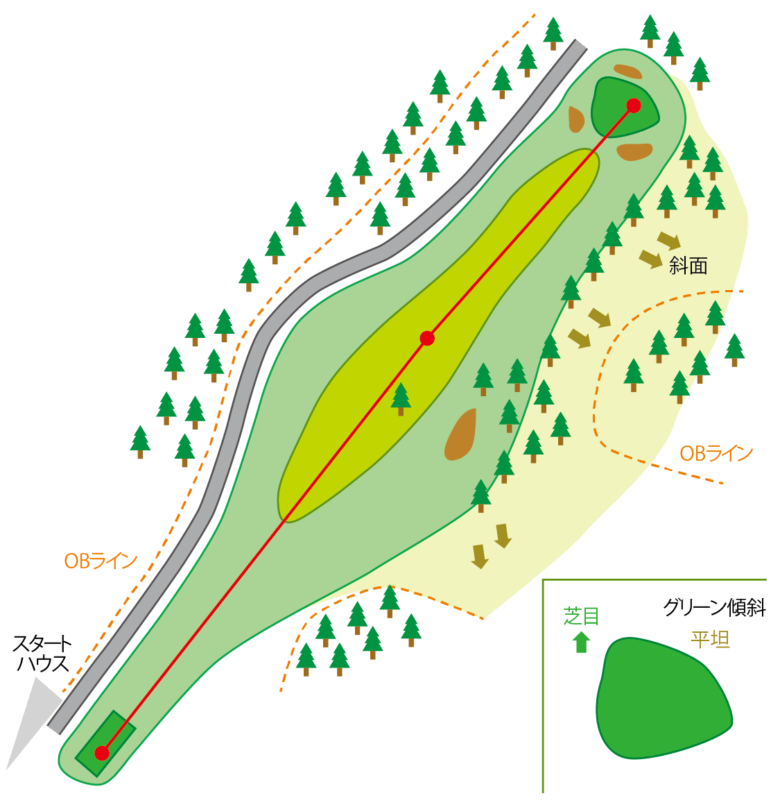 白鳥コース HOLE1のコースマップ