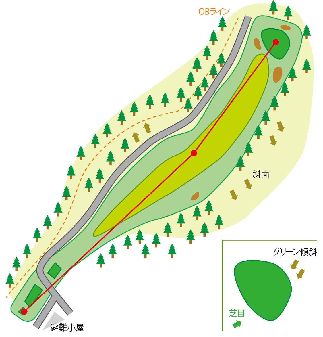 白鳥コース HOLE2のコースマップ