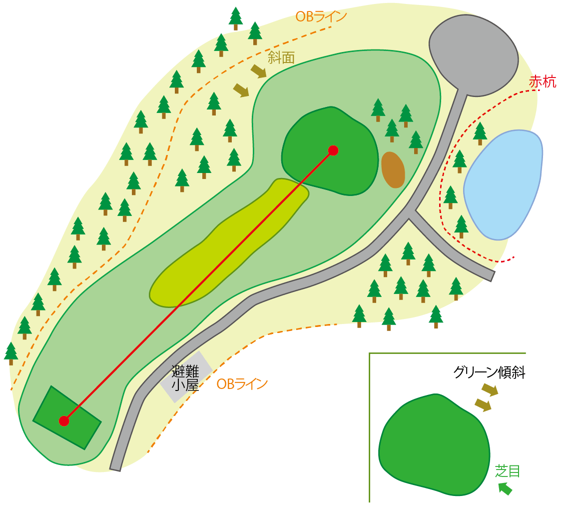 白鳥コース HOLE3のコースマップ